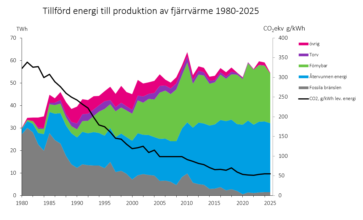 tillford.energi.fjv.2023.jpg