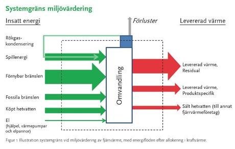 Frågor och svar om inrapportering av lokala miljövärden, för ...