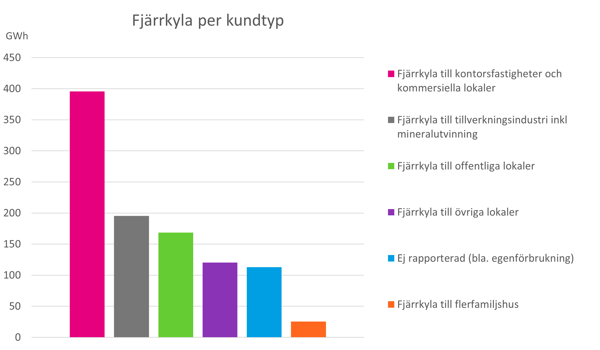 Kundtyp%20leveranser%202022.png