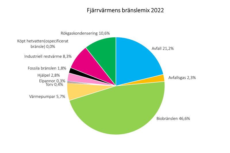 branslemix.2022.tårta.png